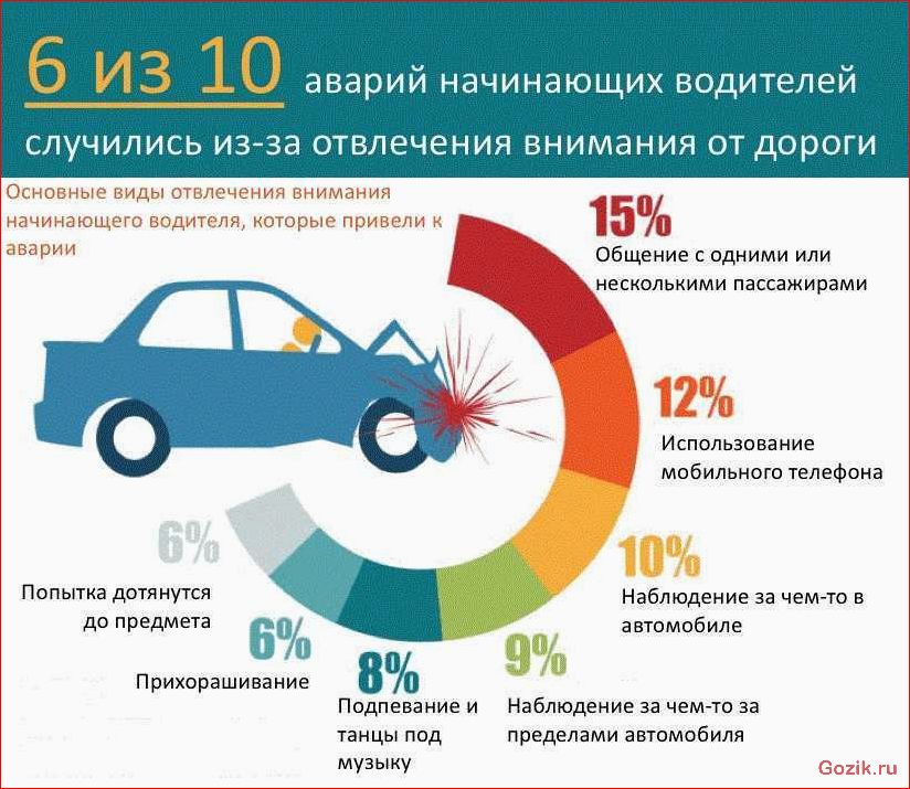 советы, автомобилиста