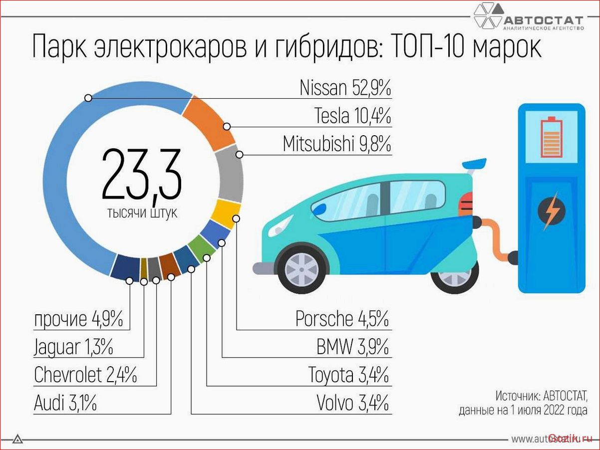 список, популярных, автомобильных, брендов