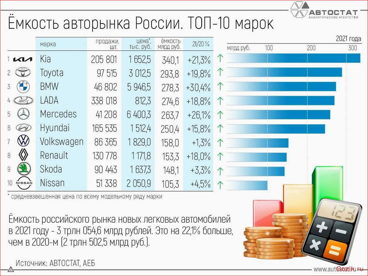 список, популярных, автомобильных, брендов