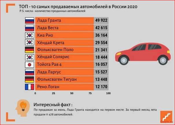 список, популярных, автомобильных, брендов