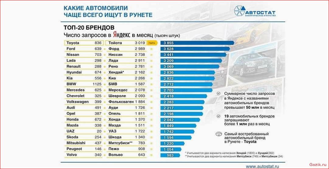 список, популярных, автомобильных, брендов