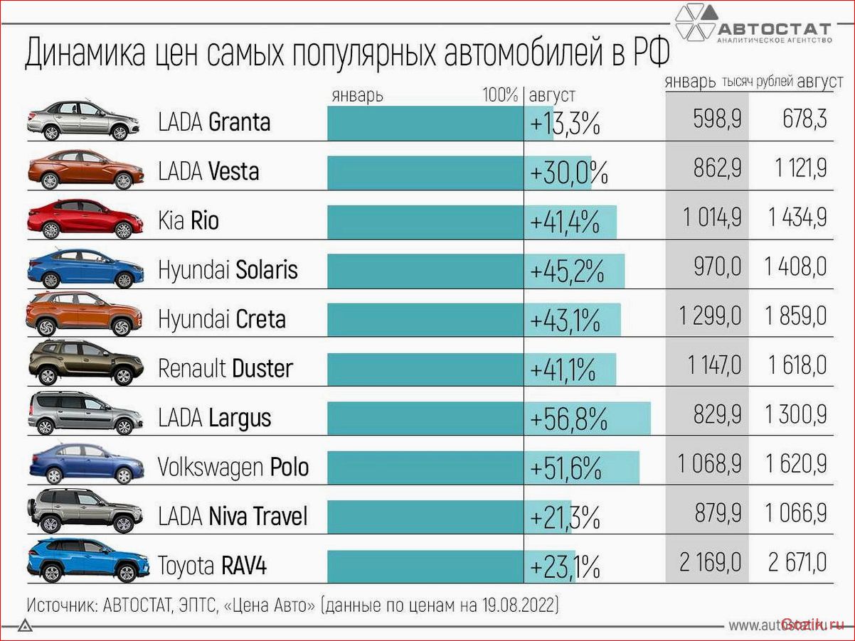 список, популярных, автомобильных, брендов