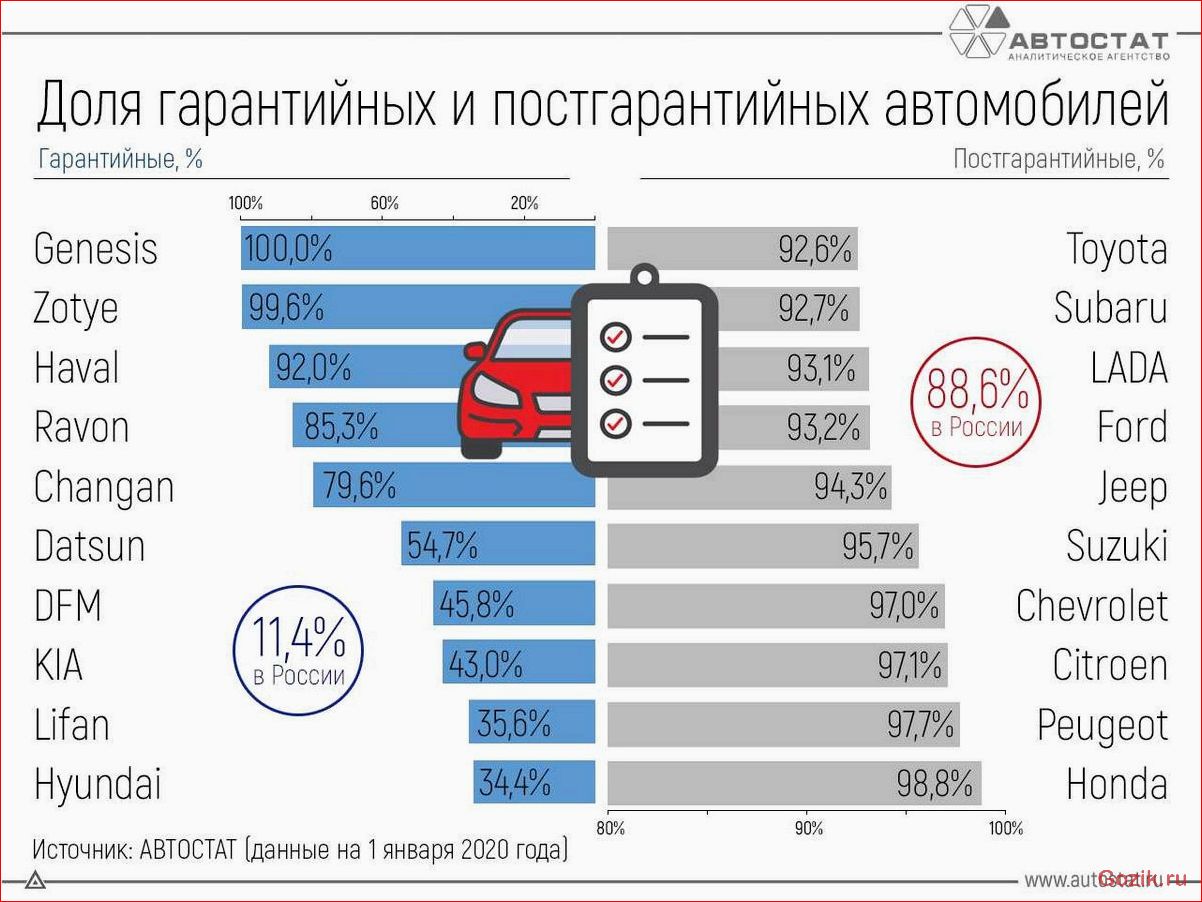 список, популярных, автомобильных, брендов