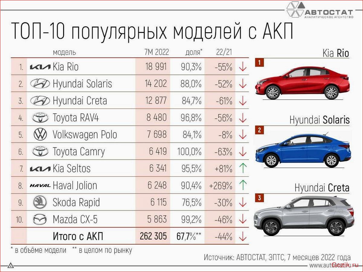 список, популярных, автомобильных, брендов