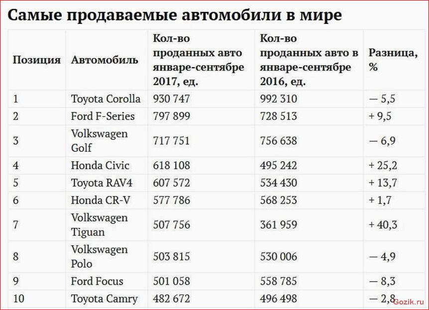 список, популярных, автомобильных, брендов