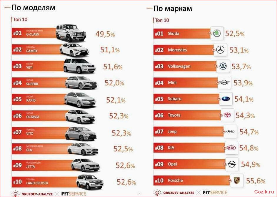список, популярных, автомобильных, брендов