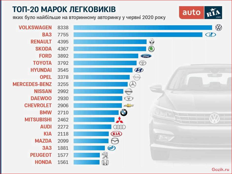 список, популярных, автомобильных, брендов